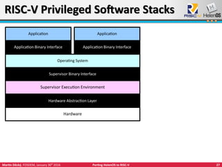 27Martin Děcký, FOSDEM, January 30th
2016 Porting HelenOS to RISC-V
RISC-V Privileged Software StacksRISC-V Privileged Software Stacks
Supervisor Binary Interface
Supervisor Execution Environment
Application
Application Binary Interface
Operating System
Application
Application Binary Interface
Hardware Abstraction Layer
Hardware
 