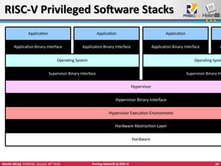 28Martin Děcký, FOSDEM, January 30th
2016 Porting HelenOS to RISC-V
RISC-V Privileged Software StacksRISC-V Privileged Software Stacks
Supervisor Binary Interface
Application
Application Binary Interface
Operating System
Application
Application Binary Interface
Application
Application Binary Interface
Operating Syste
A
Supervisor Binary In
Hypervisor
Hypervisor Binary Interface
Hypervisor Execution Environment
Hardware Abstraction Layer
Hardware
 