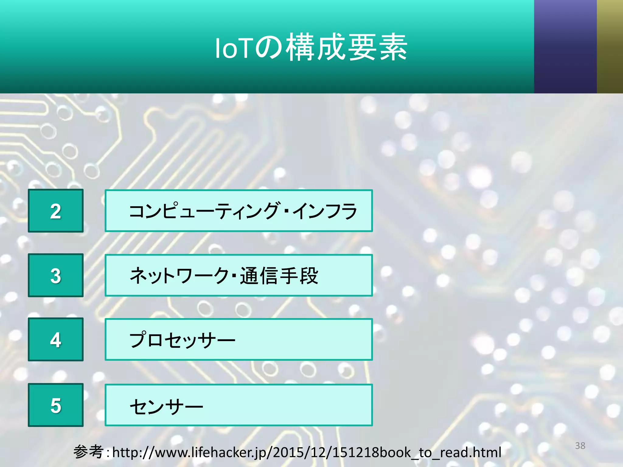 IoTの構成要素
38
2
3
4
5
コンピューティング・インフラ
プロセッサー
センサー
ネットワーク・通信手段
参考：http://www.lifehacker.jp/2015/12/151218book_to_read.html
 