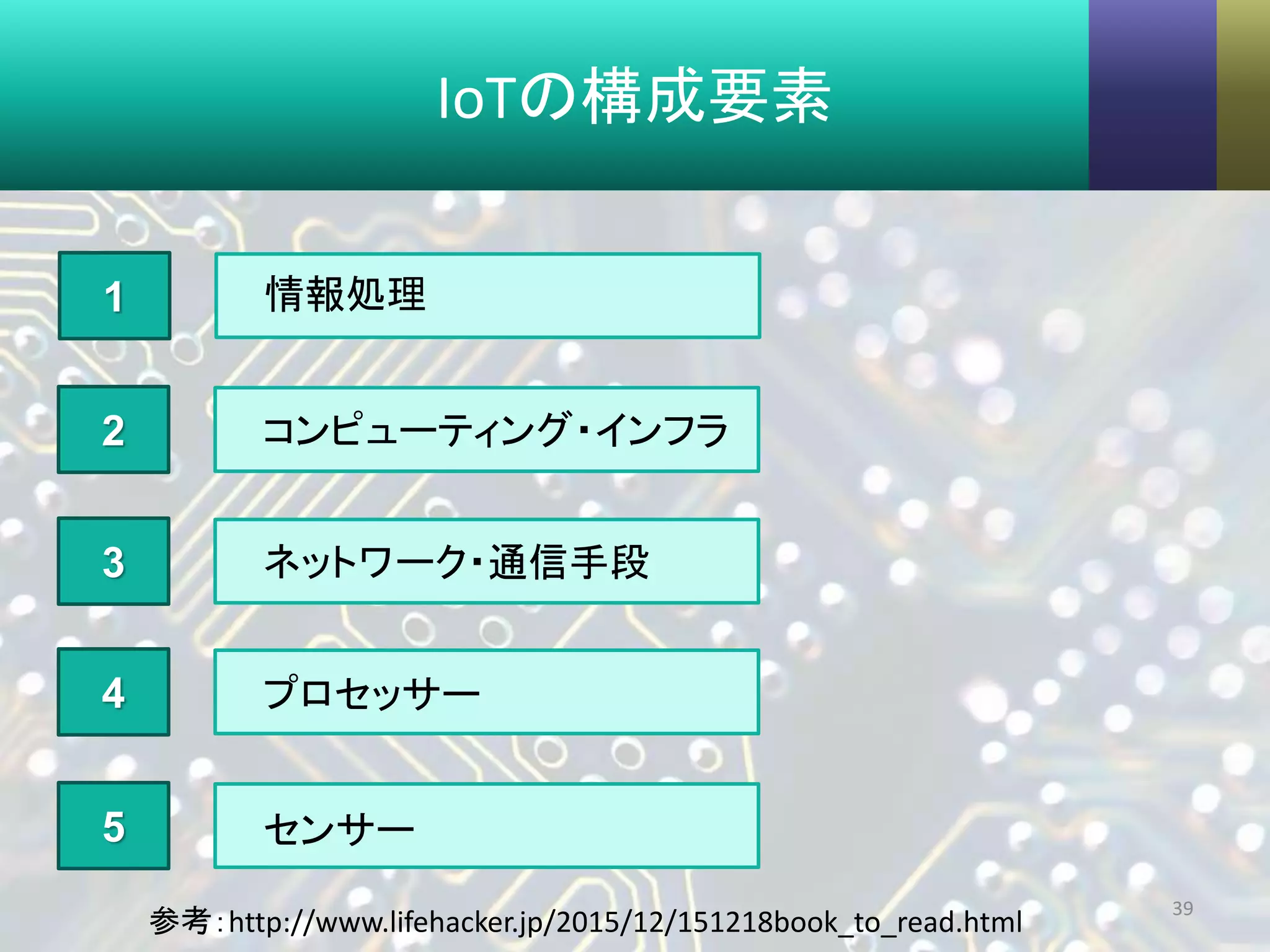 IoTの構成要素
39
2
3
4
5
情報処理1
コンピューティング・インフラ
プロセッサー
センサー
ネットワーク・通信手段
参考：http://www.lifehacker.jp/2015/12/151218book_to_read.html
 