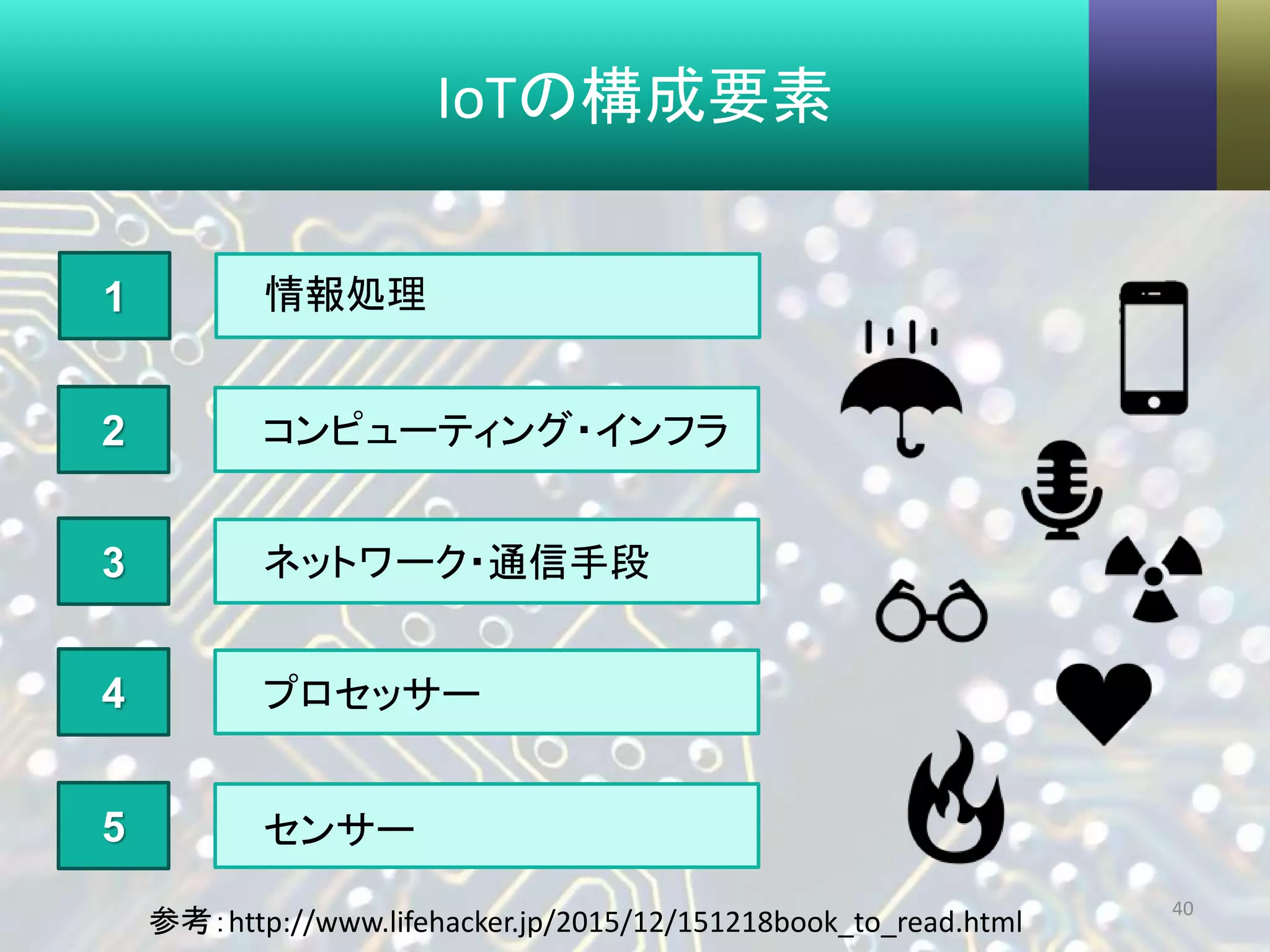 IoTの構成要素
40
2
3
4
5
情報処理1
コンピューティング・インフラ
プロセッサー
センサー
ネットワーク・通信手段
参考：http://www.lifehacker.jp/2015/12/151218book_to_read.html
 