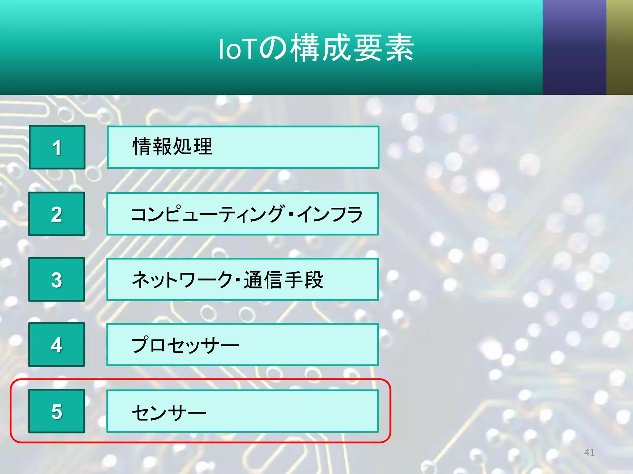 IoTの構成要素
41
2
3
4
5
情報処理1
コンピューティング・インフラ
プロセッサー
センサー
ネットワーク・通信手段
 