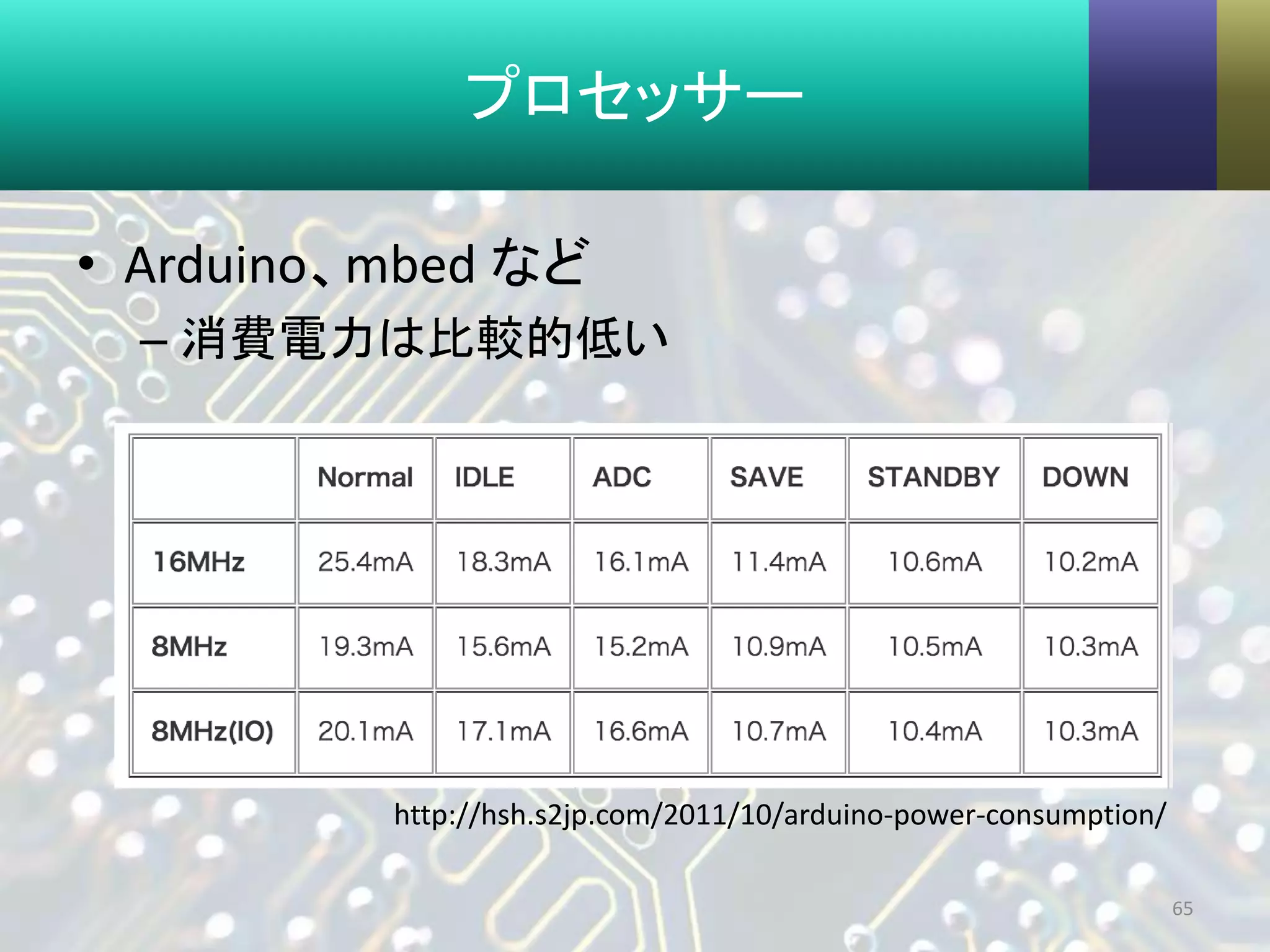 プロセッサー
• Arduino、mbed など
– 消費電力は比較的低い
65
http://hsh.s2jp.com/2011/10/arduino-power-consumption/
 