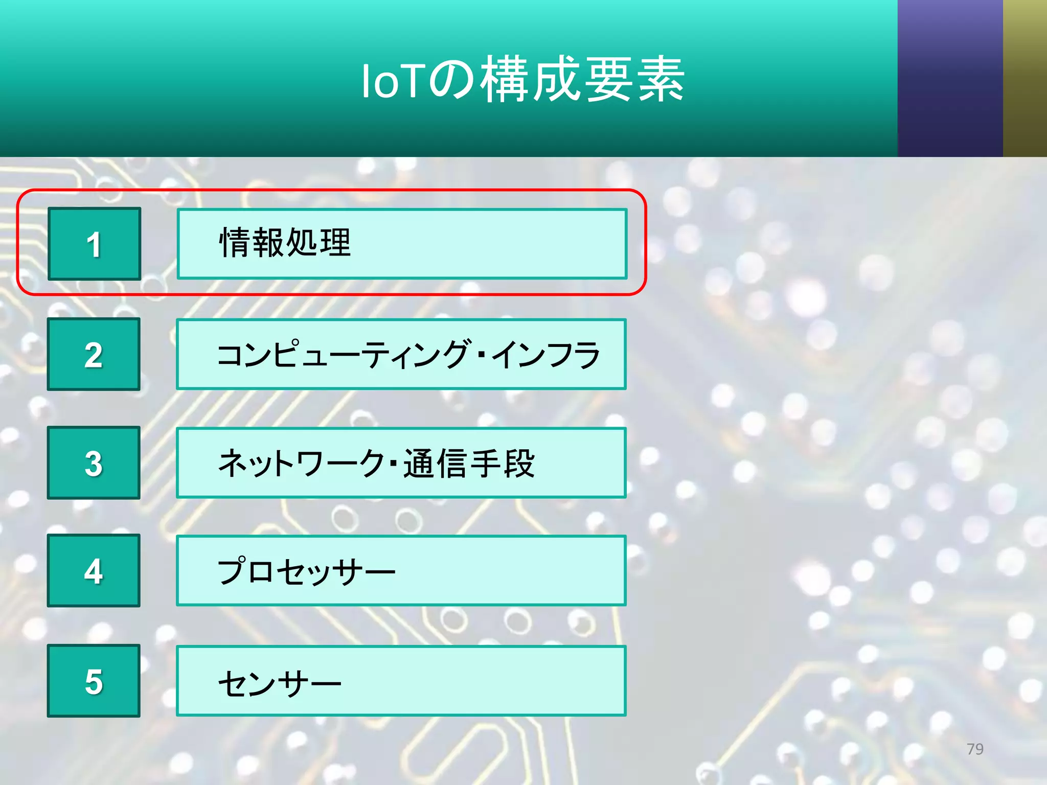 IoTの構成要素
79
2
3
4
5
情報処理1
コンピューティング・インフラ
プロセッサー
センサー
ネットワーク・通信手段
 