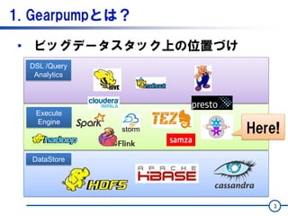 1. Gearpumpとは？
• ビッグデータスタック上の位置づけ
3
DataStore
Execute
Engine
storm Here!
DSL /Query
Analytics
 