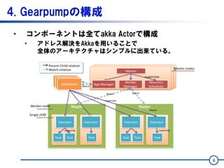 4. Gearpumpの構成
• コンポーネントは全てakka Actorで構成
• アドレス解決をAkkaを用いることで
全体のアーキテクチャはシンプルに出来ている。
6
 
