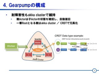 4. Gearpumpの構成
• 耐障害性もakka clusterで維持
• 親Actorは子Actorの状態を確認し、自動復旧
• 一番Rootとなる親はakka cluster ／ CRDTで冗長化
7
WorkerWorkerWorker
Master
standb
y
Master
Standb
y
Master
State
Gossi
p
CRDT Data type example:
leader
 