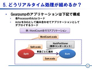 5. どうリアルタイム処理が組めるか？
• Gearpumpのアプリケーションは下記で構成
• 各ProcessorのActorコード
• ActorをDAGとして組み合わせてアプリケーションとして
デプロイするコード
8
例：WordCountを行うアプリケーション
Split Sum
単語ごとに集約
Sum.scala
Split.scala
HashPartitioner
(既存コンポーネント)
WordCount.scala
 