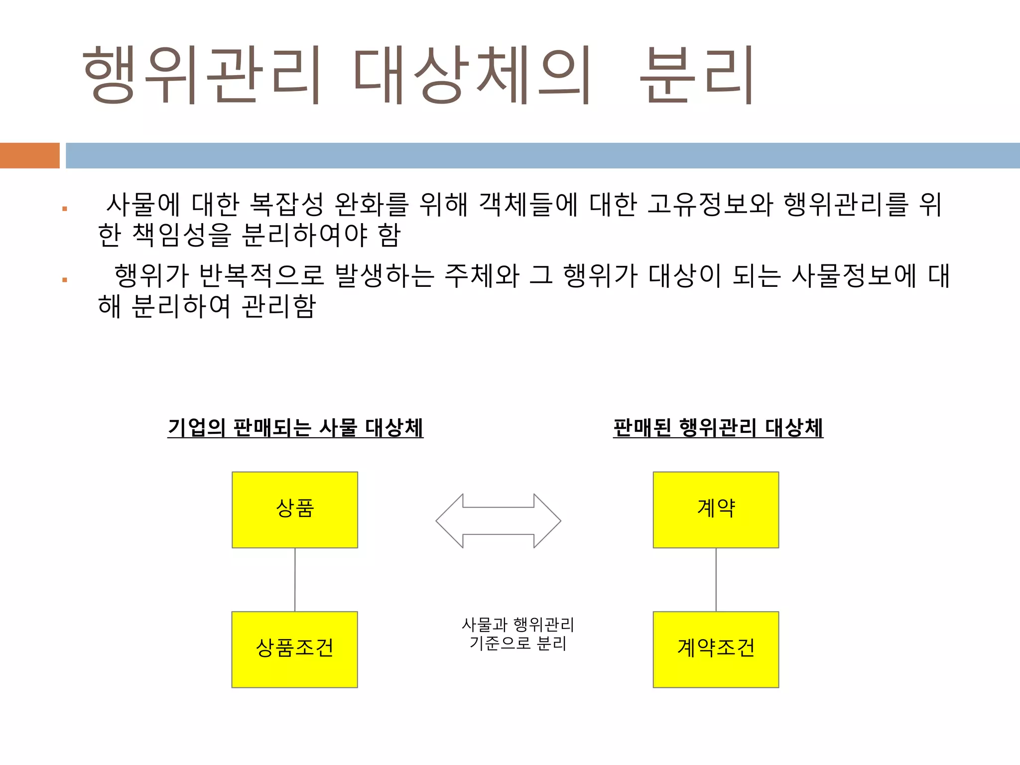 행위관리 대상체의 분리
 사물에 대한 복잡성 완화를 위해 객체들에 대한 고유정보와 행위관리를 위
한 책임성을 분리하여야 함
 행위가 반복적으로 발생하는 주체와 그 행위가 대상이 되는 사물정보에 대
해 분리하여 관리함
계약상품
계약조건상품조건
기업의 판매되는 사물 대상체 판매된 행위관리 대상체
사물과 행위관리
기준으로 분리
 
