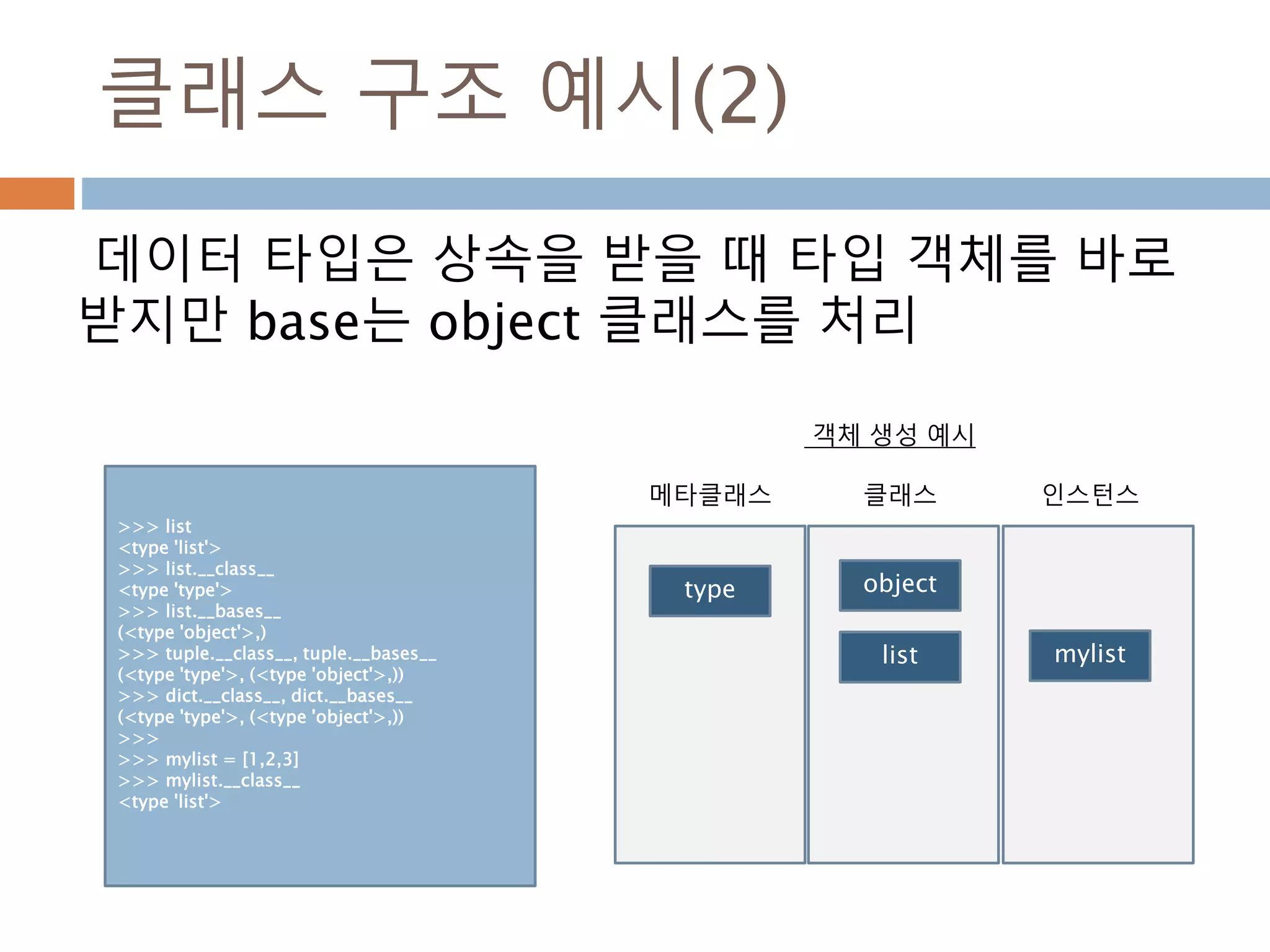 클래스 구조 예시(2)
>>> list
<type 'list'>
>>> list.__class__
<type 'type'>
>>> list.__bases__
(<type 'object'>,)
>>> tuple.__class__, tuple.__bases__
(<type 'type'>, (<type 'object'>,))
>>> dict.__class__, dict.__bases__
(<type 'type'>, (<type 'object'>,))
>>>
>>> mylist = [1,2,3]
>>> mylist.__class__
<type 'list'>
데이터 타입은 상속을 받을 때 타입 객체를 바로
받지만 base는 object 클래스를 처리
객체 생성 예시
메타클래스 클래스 인스턴스
type object
list mylist
 
