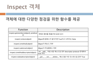 Inspect 객체
객체에 대한 다양한 점검을 위한 함수를 제공
Function Description
inspect.getmembers(object[, predicat
e]
객체의 멤버를 튜플(키와 값)로 표시
inspect.isclass(object) Object에 클래스가 들어가면 True이고 나머지는 False
inspect.ismethod(object) Object가 메소드 여부
inspect.isabstract(object) Object가 추상클래스 여부
inspect.ismethoddescriptor(object)
int.__add__ 처럼 내장 메소드일 경우 descriptor protocol 존재해서
true 처리
inspect.isdatadescriptor(object) __get__, __set__, __delete__ 메소드를 가진 인스턴스일 경우 True
 