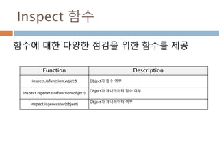 Inspect 함수
함수에 대한 다양한 점검을 위한 함수를 제공
Function Description
inspect.isfunction(object) Object가 함수 여부
inspect.isgeneratorfunction(object)
Object가 제너레이터 함수 여부
inspect.isgenerator(object)
Object가 제너레이터 여부
 