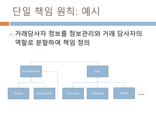 단일 책임 원칙: 예시
 거래당사자 정보를 정보관리와 거래 당사자의
역할로 분할하여 책임 정의
Involved Party
Person Organization
Role
Customer Employee Owner …
 