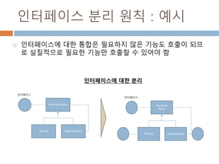 인터페이스 분리 원칙 : 예시
 인터페이스에 대한 통합은 필요하지 않은 기능도 호출이 되므
로 실질적으로 필요한 기능만 호출할 수 있어야 함
Involved Party
Person Organization
인터페이스
Involved
Party
Person Organization
인터페이스
인터페이스에 대한 분리
 
