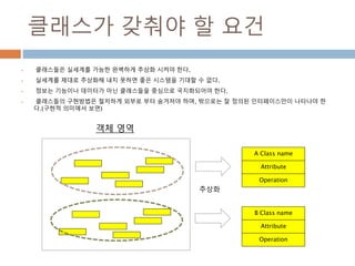 클래스가 갖춰야 할 요건
 클래스들은 실세계를 가능한 완벽하게 추상화 시켜야 한다.
 실세계를 제대로 추상화해 내지 못하면 좋은 시스템을 기대할 수 없다.
 정보는 기능이나 데이터가 아닌 클래스들을 중심으로 국지화되어야 한다.
 클래스들의 구현방법은 철저하게 외부로 부터 숨겨져야 하며, 밖으로는 잘 정의된 인터페이스만이 나타나야 한
다.(구현적 의미에서 보면)
객체 영역
A Class name
Attribute
Operation
B Class name
Attribute
Operation
추상화
 