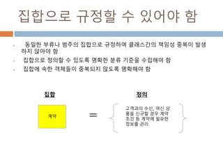 집합으로 규정할 수 있어야 함
 동일한 부류나 범주의 집합으로 규정하여 클래스간의 책임성 중복이 발생
하지 않아야 함
 집합으로 정의할 수 있도록 명확한 분류 기준을 수립해야 함
 집합에 속한 객체들이 중복되지 않도록 명확해야 함
계약
고객과의 수신, 여신 상
품을 신규할 경우 계약
조건 등 계약에 필요한
정보를 관리
=
집합 정의
 