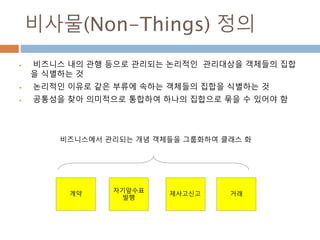 비사물(Non-Things) 정의
 비즈니스 내의 관행 등으로 관리되는 논리적인 관리대상을 객체들의 집합
을 식별하는 것
 논리적인 이유로 같은 부류에 속하는 객체들의 집합을 식별하는 것
 공통성을 찾아 의미적으로 통합하여 하나의 집합으로 묶을 수 있어야 함
계약
자기앞수표
발행
제사고신고 거래
비즈니스에서 관리되는 개념 객체들을 그룹화하여 클래스 화
 