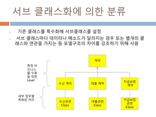 서브 클래스화에 의한 분류
 기존 클래스를 특수화해 서브클래스를 설정
 서브 클래스마다 데이터나 메소드가 달라지는 경우 또는 별개의 클
래스와 연관을 가지는 등 모델구조의 차이를 강조하기 위해 사용
계약
수신 계약 대출 계약
지급보증
계약
수신관련
Class
대출관련
Class
지급보증
관련
Class
특정 비
즈니스
를 수용
을 위한
Level
세부 업무별
특화된 처리
 