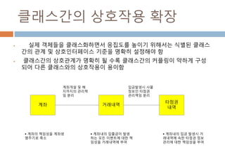 클래스간의 상호작용 확장
 실제 객체들을 클래스화하면서 응집도를 높이기 위해서는 식별된 클래스
간의 관계 및 상호인터페이스 기준을 명확히 설정해야 함
 클래스간의 상호관계가 명확히 될 수록 클래스간의 커플링이 약하게 구성
되어 다른 클래스와의 상호작용이 용이함
계좌 거래내역
타점권
내역
 계좌의 책임성을 계좌생
명주기로 축소
 계좌내의 입출금이 발생
하는 모든 이벤트에 대한 책
임성을 거래내역에 부여
 계좌내의 입금 발생시 거
래내역에 속한 타점권 정보
관리에 대한 책임성을 부여
입금발생시 사물
정보인 타점권
관리책임 분리
계좌개설 및 해
지까지의 관리책
임 분리
 