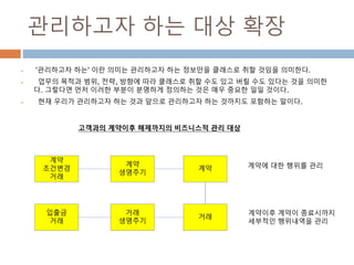 관리하고자 하는 대상 확장
 '관리하고자 하는' 이란 의미는 관리하고자 하는 정보만을 클래스로 취할 것임을 의미한다.
 업무의 목적과 범위, 전략, 방향에 따라 클래스로 취할 수도 있고 버릴 수도 있다는 것을 의미한
다. 그렇다면 먼저 이러한 부분이 분명하게 정의하는 것은 매우 중요한 일일 것이다.
 현재 우리가 관리하고자 하는 것과 앞으로 관리하고자 하는 것까지도 포함하는 말이다.
계약
거래
계약이후 계약이 종료시까지
세부적인 행위내역을 관리
계약에 대한 행위를 관리
고객과의 계약이후 해제까지의 비즈니스적 관리 대상
계약
생명주기
거래
생명주기
계약
조건변경
거래
입출금
거래
 