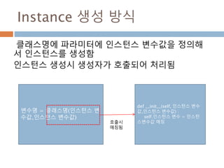 Instance 생성 방식
클래스명에 파라미터에 인스턴스 변수값을 정의해
서 인스턴스를 생성함
인스턴스 생성시 생성자가 호출되어 처리됨
변수명 = 클래스명(인스턴스 변
수값,인스턴스 변수값)
def __init__(self, 인스턴스 변수
값,인스턴스 변수값) :
self.인스턴스 변수 = 인스턴
스변수값 매칭호출시
매칭됨
 