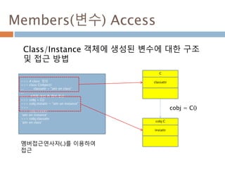 Members(변수) Access
Class/Instance 객체에 생성된 변수에 대한 구조
및 접근 방법
>>> # class 정의
>>> class C(object):
... classattr = "attr on c...