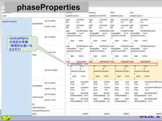 13
residualAlpha
の指定の有無
（実質的な違いは
なさそう）
phaseProperties
 