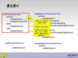 まとめ1
22
twoPhaseEulerFoam
laminar
bubbleColumn
bubbleColumnIATE
RAS
bubbleColumn
LES
bubbleColumn
reactingTwoPhaseEulerFoam
laminar
bubbleColumn
bubbleColumnIATE
bubbleColumnEvapolating
bubbleColumnEvapolatingDissolving
RAS
bubbleColumn
bubbleColumnEvapolatingReacting
LES
bubbleColumn
multiPhaseEulerFoam
bubbleColumn
reactingMultiPhaseEulerFoam
laminar
bubbleColumn
基本
粒径モデルをIATEに
（他は一定値）
乱流モデルをRASに
乱流モデルをLESに
（但し、メッシュは同一
なので、結果の比較は
意味なし）
 