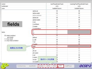 24
fields
結果出力の有無
他のケースも同様
 