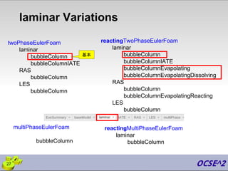 laminar Variations
27
twoPhaseEulerFoam
laminar
bubbleColumn
bubbleColumnIATE
RAS
bubbleColumn
LES
bubbleColumn
reactingTwoPhaseEulerFoam
laminar
bubbleColumn
bubbleColumnIATE
bubbleColumnEvapolating
bubbleColumnEvapolatingDissolving
RAS
bubbleColumn
bubbleColumnEvapolatingReacting
LES
bubbleColumn
multiPhaseEulerFoam
bubbleColumn
reactingMultiPhaseEulerFoam
laminar
bubbleColumn
基本
 
