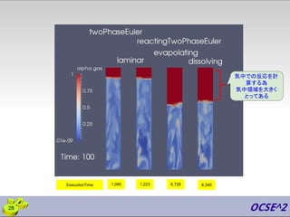 28
1,095ExecutionTime 1,223 6,728 8,340
気中での反応を計
算する為
気中領域を大きく
とってある
 