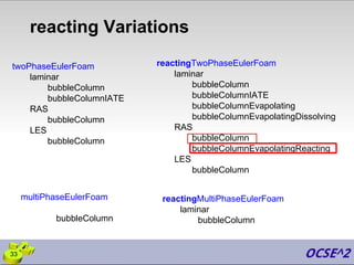 reacting Variations
33
twoPhaseEulerFoam
laminar
bubbleColumn
bubbleColumnIATE
RAS
bubbleColumn
LES
bubbleColumn
reactingTwoPhaseEulerFoam
laminar
bubbleColumn
bubbleColumnIATE
bubbleColumnEvapolating
bubbleColumnEvapolatingDissolving
RAS
bubbleColumn
bubbleColumnEvapolatingReacting
LES
bubbleColumn
multiPhaseEulerFoam
bubbleColumn
reactingMultiPhaseEulerFoam
laminar
bubbleColumn
 