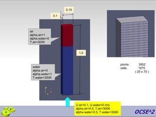 4
U.air=0.1, U.water=0 m/s
alpha.air=0.5, T.air=300K
alpha.water=0.5, T.water=350K
points: 3952
cells: 1875
( 25 x 75 )
1.0
0.15
0.1
air
alpha.air=1
alpha.water=0
T.air=300K
water
alpha.air=0
alpha.water=1
T.water=350K
 