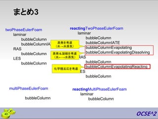 まとめ3
40
twoPhaseEulerFoam
laminar
bubbleColumn
bubbleColumnIATE
RAS
bubbleColumn
LES
bubbleColumn
reactingTwoPhaseEulerFoam
laminar
bubbleColumn
bubbleColumnIATE
bubbleColumnEvapolating
bubbleColumnEvapolatingDissolving
RAS
bubbleColumn
bubbleColumnEvapolatingReacting
LES
bubbleColumn
multiPhaseEulerFoam
bubbleColumn
reactingMultiPhaseEulerFoam
laminar
bubbleColumn
蒸発を考慮
（水→水蒸気）
蒸発＆凝縮を考慮
（水←→水蒸気）
化学種反応を考慮
 