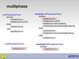 multiphase
41
twoPhaseEulerFoam
laminar
bubbleColumn
bubbleColumnIATE
RAS
bubbleColumn
LES
bubbleColumn
reactingTwoPhaseEulerFoam
laminar
bubbleColumn
bubbleColumnIATE
bubbleColumnEvapolating
bubbleColumnEvapolatingDissolving
RAS
bubbleColumn
bubbleColumnEvapolatingReacting
LES
bubbleColumn
multiPhaseEulerFoam
bubbleColumn
reactingMultiPhaseEulerFoam
laminar
bubbleColumn
 