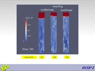 42
432 1,242 1,093ExecutionTime
 