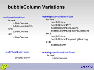 bubbleColumn Variations
5
twoPhaseEulerFoam
laminar
bubbleColumn
bubbleColumnIATE
RAS
bubbleColumn
LES
bubbleColumn
reactingTwoPhaseEulerFoam
laminar
bubbleColumn
bubbleColumnIATE
bubbleColumnEvapolating
bubbleColumnEvapolatingDissolving
RAS
bubbleColumn
bubbleColumnEvapolatingReacting
LES
bubbleColumn
multiPhaseEulerFoam
bubbleColumn
reactingMultiPhaseEulerFoam
laminar
bubbleColumn
 