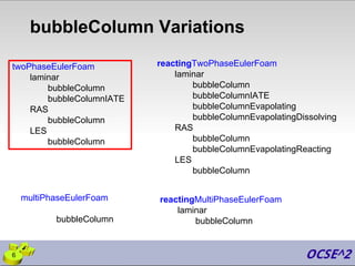 bubbleColumn Variations
6
twoPhaseEulerFoam
laminar
bubbleColumn
bubbleColumnIATE
RAS
bubbleColumn
LES
bubbleColumn
reactingTwoPhaseEulerFoam
laminar
bubbleColumn
bubbleColumnIATE
bubbleColumnEvapolating
bubbleColumnEvapolatingDissolving
RAS
bubbleColumn
bubbleColumnEvapolatingReacting
LES
bubbleColumn
multiPhaseEulerFoam
bubbleColumn
reactingMultiPhaseEulerFoam
laminar
bubbleColumn
 
