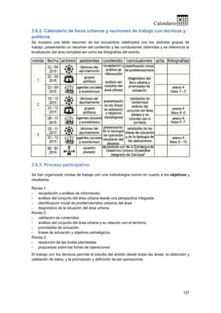 127
3.6.2. Calendario de foros urbanos y reuniones de trabajo con técnicos y
políticos.
Se muestra una tabla resumen de los encuentros celebrados con los distintos grupos de
trabajo, presentando un resumen del contenido y las conclusiones obtenidas y se referencia la
localización del acta completa así como las fotografías del evento.
3.6.3. Proceso participativo.
Se han organizado rondas de trabajo con una metodología común en cuanto a los objetivos y
resultados:
Ronda 1:
- recopilación y análisis de información.
- análisis del conjunto del área urbana desde una perspectiva integrada.
- identificación inicial de problemas/retos urbanos del área.
- diagnóstico de la situación del área urbana.
Ronda 2:
- validación de contenidos.
- análisis del conjunto del área urbana y su relación con el territorio.
- prioridades de actuación.
- líneas de actuación y objetivos estratégicos.
Ronda 3:
- resolución de las dudas planteadas
- propuestas sobre las fichas de operaciones
El trabajo con los técnicos permite el estudio del ámbito desde todas las áreas, la obtención y
validación de datos, y la priorización y definición de las operaciones.
 