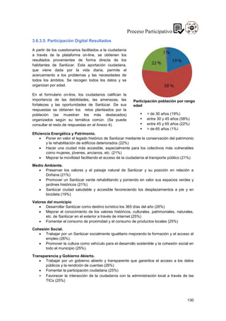 130
3.6.3.5. Participación Digital Resultados
A partir de los cuestionarios facilitados a la ciudadanía
a través de la plataforma on-line, se obtienen los
resultados provenientes de forma directa de los
habitantes de Sanlúcar. Esta aportación ciudadana,
que viene dada por la vida diaria, permite el
acercamiento a los problemas y las necesidades de
todos los ámbitos. Se recogen todos los datos y se
organizan por edad.
En el formulario on-line, los ciudadanos califican la
importancia de las debilidades, las amenazas, las
fortalezas y las oportunidades de Sanlúcar. De sus
respuestas se obtienen los retos planteados por la
población (se muestran los más destacados)
organizados según su temática común. (Se puede
consultar el resto de respuestas en el Anexo 4).
Eficiencia Energética y Patrimonio.
 Poner en valor el legado histórico de Sanlúcar mediante la conservación del patrimonio
y la rehabilitación de edificios deteriorados (22%)
 Hacer una ciudad más accesible, especialmente para los colectivos más vulnerables
como mujeres, jóvenes, ancianos, etc. (21%)
 Mejorar la movilidad facilitando el acceso de la ciudadanía al transporte público (21%)
Medio Ambiente.
 Preservar los valores y el paisaje natural de Sanlúcar y su posición en relación a
Doñana (21%)
 Promover un Sanlúcar verde rehabilitando y poniendo en valor sus espacios verdes y
jardines históricos (21%)
 Sanlúcar ciudad saludable y accesible favoreciendo los desplazamientos a pie y en
bicicleta (19%)
Valores del municipio
 Desarrollar Sanlúcar como destino turístico los 365 días del año (26%)
 Mejorar el conocimiento de los valores históricos, culturales, patrimoniales, naturales,
etc. de Sanlúcar en el exterior a través de internet (25%)
 Fomentar el consumo de proximidad y el consumo de productos locales (25%)
Cohesión Social.
 Trabajar por un Sanlúcar socialmente igualitario mejorando la formación y el acceso al
empleo (26%).
 Promover la cultura como vehículo para el desarrollo sostenible y la cohesión social en
todo el municipio (25%).
Transparencia y Gobierno Abierto.
 Trabajar por un gobierno abierto y transparente que garantice el acceso a los datos
públicos y la rendición de cuentas (26%)
 Fomentar la participación ciudadana (25%)
 Favorecer la interacción de la ciudadanía con la administración local a través de las
TICs (25%)
Participación población por rango
edad
 < de 30 años (19%)
 entre 30 y 45 años (58%)
 entre 45 y 65 años (22%)
 > de 65 años (1%)
 