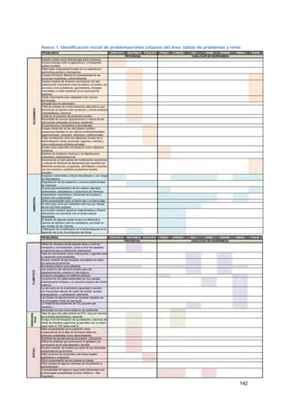 142
Anexo 1. Identificación inicial de problemas/retos urbanos del área: tablas de problemas y retos
 