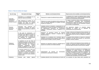 144
Anexo 2. Tabla de análisis de riesgos
 