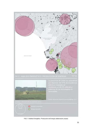 33
FA3.1. Análisis Energético. Producción de Energía (elaboración propia)
 