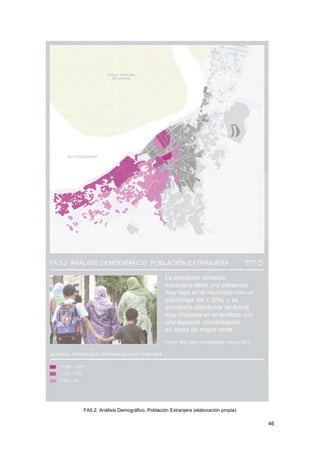 46
FA5.2. Análisis Demográfico. Población Extranjera (elaboración propia)
 