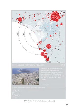53
FA7.1. Análisis Territorial. Población (elaboración propia)
 