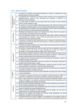 72
3.3.4.- Oportunidades
Físico:Equipamientosy
Patrimonial 1. La barranca se presenta como potencial elemento de conexión y vertebración de gran
parte del patrimonio cultural y edificado.
2. La celebración del V Centenario de la Primera Vuelta al Mundo (la Circunnavegación de
Magallanes-Elcano) supone la gran oportunidad para revalorizar y difundir el rico
patrimonio cultural de Sanlúcar.
3. La ciudad dispone de bolsas de suelo inertes dentro de las áreas de mayor densidad
óptimas para ser puestas en carga.
4. Se cuenta con un parque de edificios desocupados de gran valor patrimonial, idóneos para
ser ocupados por servicios públicos, como por ejemplo determinados cascos de bodega.
5. La organización del V Centenario de la Circunnavegación supone la gran oportunidad para
dotar a la ciudad de una red de equipamientos adecuados.
Físico:Movilidad
6. Posibilidad de implementar sistemas de movilidad de tipo circular entorno a las áreas de
mayor densidad, incorporando criterios de proximidad.
7. Se tienen disponibles grandes vacíos intraurbanos donde poder localizar puntualmente
intercambiadores de transporte y nuevas bolsas de aparcamiento que eviten la entrada
masiva de vehículos a las áreas centrales.
8. La barranca o escarpe se ofrece nuevamente como un espacio de oportunidad para la
implementación de sistemas alternativos de transportes y corredores peatonales accesibles
dispuestos a la misma cota.
Medioambiental
9. La barranca o escarpe se observa como el gran espacio de oportunidad para la articulación
transversal de las áreas verdes descritas.
10. La barranca o escarpe permite así mismo aumentar de forma considerable el ratio verde
por habitante justo en las zonas de mayor densidad, por lo tanto con criterios de
proximidad, y sin necesidad de grandes operaciones de reforma Interior
11. Adicionalmente, la barranca permite la conexión de las áreas verdes intra-urbanas con las
zonas naturales periféricas, generando corredores ecológicos inmediatos y contribuyendo a
aumentar exponencialmente la biodiversidad urbana de forma implícita
12. La celebración del V Centenario supone la gran oportunidad para revalorizar y difundir las
cualidades paisajísticas de Sanlúcar.
13. La barranca también puede ejercer como eje de conexión de los paisajes, permitiendo la
transición entre el medio urbano y natural.
14. Existe la capacidad de aumentar la permeabilidad y adecuado drenaje del suelo urbano,
clave para paliar las inundaciones, a través de nuevas áreas verdes.
15. En los últimos años se han llevado a cabo programas de concienciación para la ciudadanía
en materia de recogida y reciclaje de residuos.
Energétic
o
16. Entorno territorial próximo muy propicio para el desarrollo de energía solar, eólica, biomasa
e incluso mareomotriz.
17. La biomasa es una fuente de energía aún por explotar y de gran recorrido en relación con
la agricultura, la explotación de los parques naturales y sobre todo las algas marinas.
Económico
18. Existe un gran potencial de promoción turística precisamente explotando Sanlúcar como
"Paisaje de Paisajes" y hay sectores económicos de diverso tipo muy relacionados con la
explotación sostenible de los paisajes mencionados.
19. Existe una gran oportunidad de desarrollo en el sector turístico estacional, pero también en
el turismo cultural y gastronómico no estacionario
20. Por otra parte para el turismo verde y ambiental, sobre todo motivado por la proximidad de
Doñana, la ciudad ofrece unas posibilidades únicas
21. Existe un potencial exportador en materia de agricultura de regadío, así como para la
consolidación de una incipiente agricultura ecológica
22. Nichos aún por explotar para sectores de economía verde relacionados con temas
energéticos y de gestión de residuos agrícolas
23. El creciente interés por el turismo enológico y la peculiaridad de la manzanilla, colocan a
Sanlúcar en una posición ideal para abrirse un hueco dentro de los principales destinos de
 