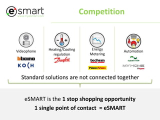 www.myesmart.com
Competition
Videophone Heating/Cooling
regulation
Energy
Metering
Automation
Standard solutions are not connected together
eSMART is the 1 stop shopping opportunity
1 single point of contact = eSMART
 