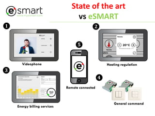 www.myesmart.com
State of the art
vs eSMART
Videophone
Blind and light control
Thermostat
Meter ECS / Heating
Videophone
❶
Energy billing services
❸
Heating regulation
❷
Remote connected
❹
❺
General command
 