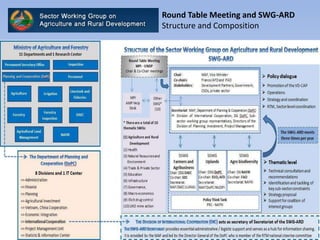 Round Table Meeting and SWG-ARD
Structure and Composition
IFAD-COSOP / Vientiane / June 12, 2015
 