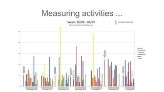 Measuring activities ...
 